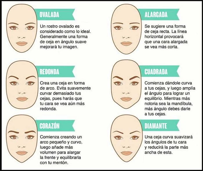 Análisisdel rostro
